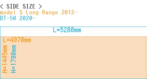 #model S Long Range 2012- + BT-50 2020-